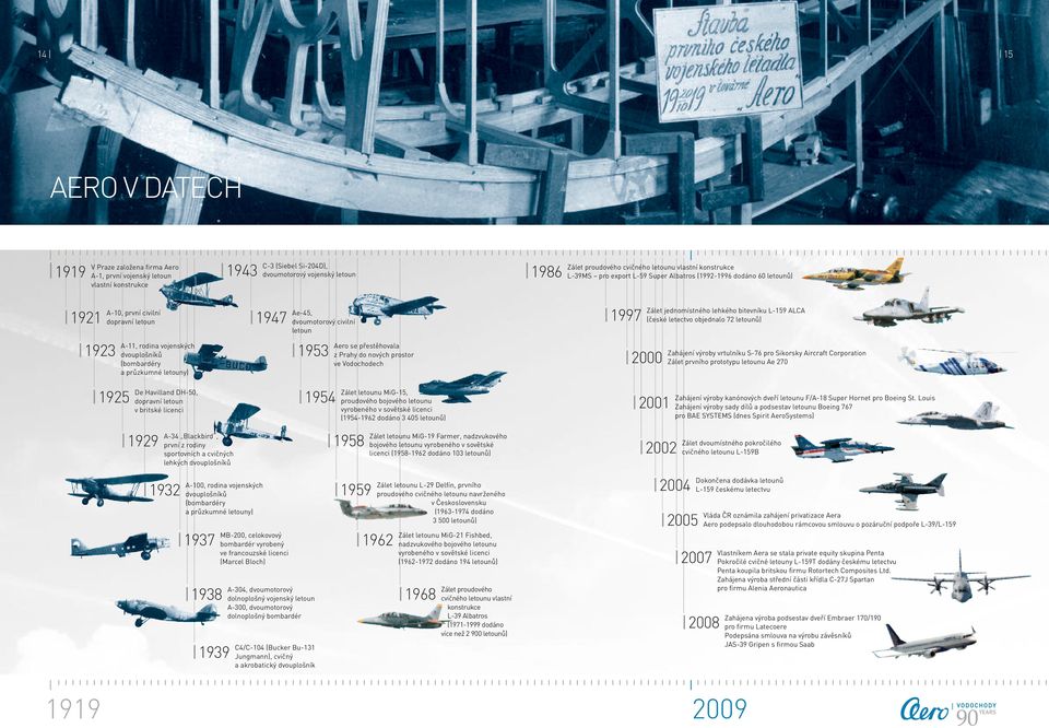 přestěhovala z Prahy do nových prostor ve Vodochodech Zálet letounu MiG-15, proudového bojového letounu vyrobeného v sovětské licenci (1954-1962 dodáno 3 405 letounů) 1986 Zálet proudového cvičného