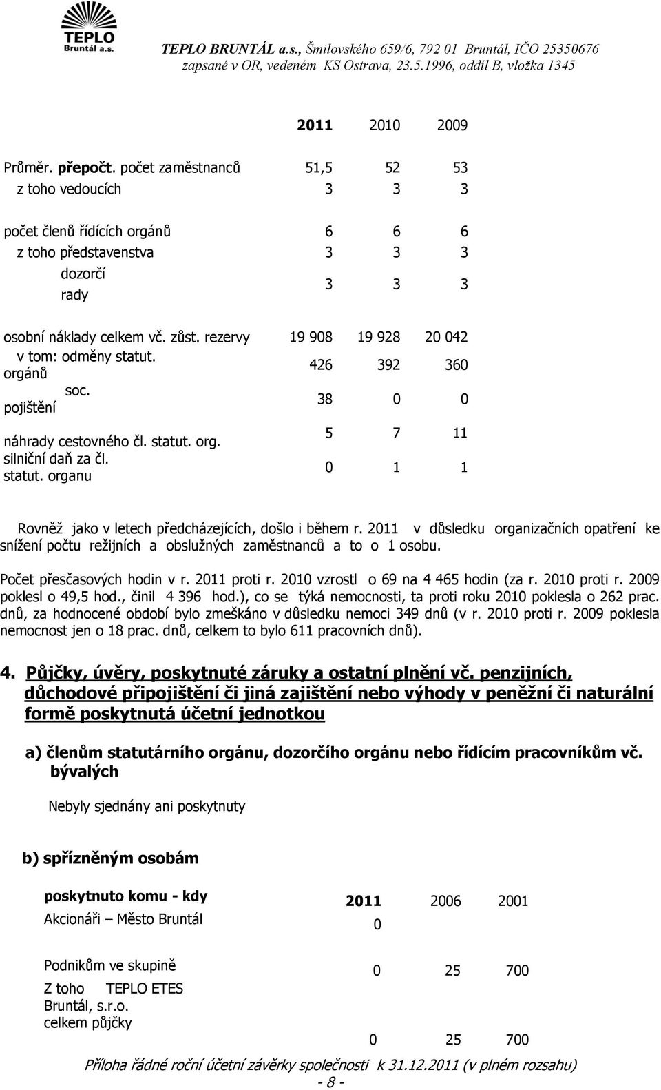 2011 v důsledku organizačních opatření ke sníţení počtu reţijních a obsluţných zaměstnanců a to o 1 osobu. Počet přesčasových hodin v r. 2011 proti r. 2010 vzrostl o 69 na 4 465 hodin (za r.