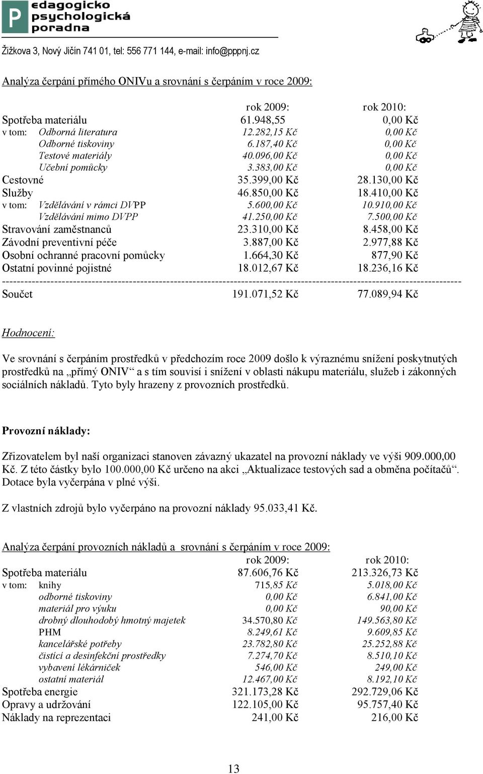 600,00 Kč 10.910,00 Kč Vzdělávání mimo DVPP 41.250,00 Kč 7.500,00 Kč Stravování zaměstnanců 23.310,00 Kč 8.458,00 Kč Závodní preventivní péče 3.887,00 Kč 2.