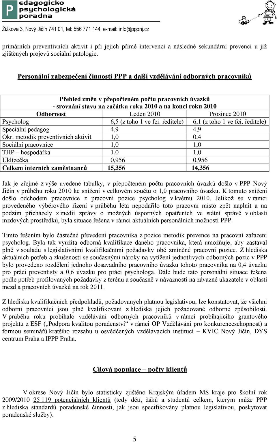 Leden 2010 Prosinec 2010 Psycholog 6,5 (z toho 1 ve fci. ředitele) 6,1 (z toho 1 ve fci. ředitele) Speciální pedagog 4,9 4,9 Okr.