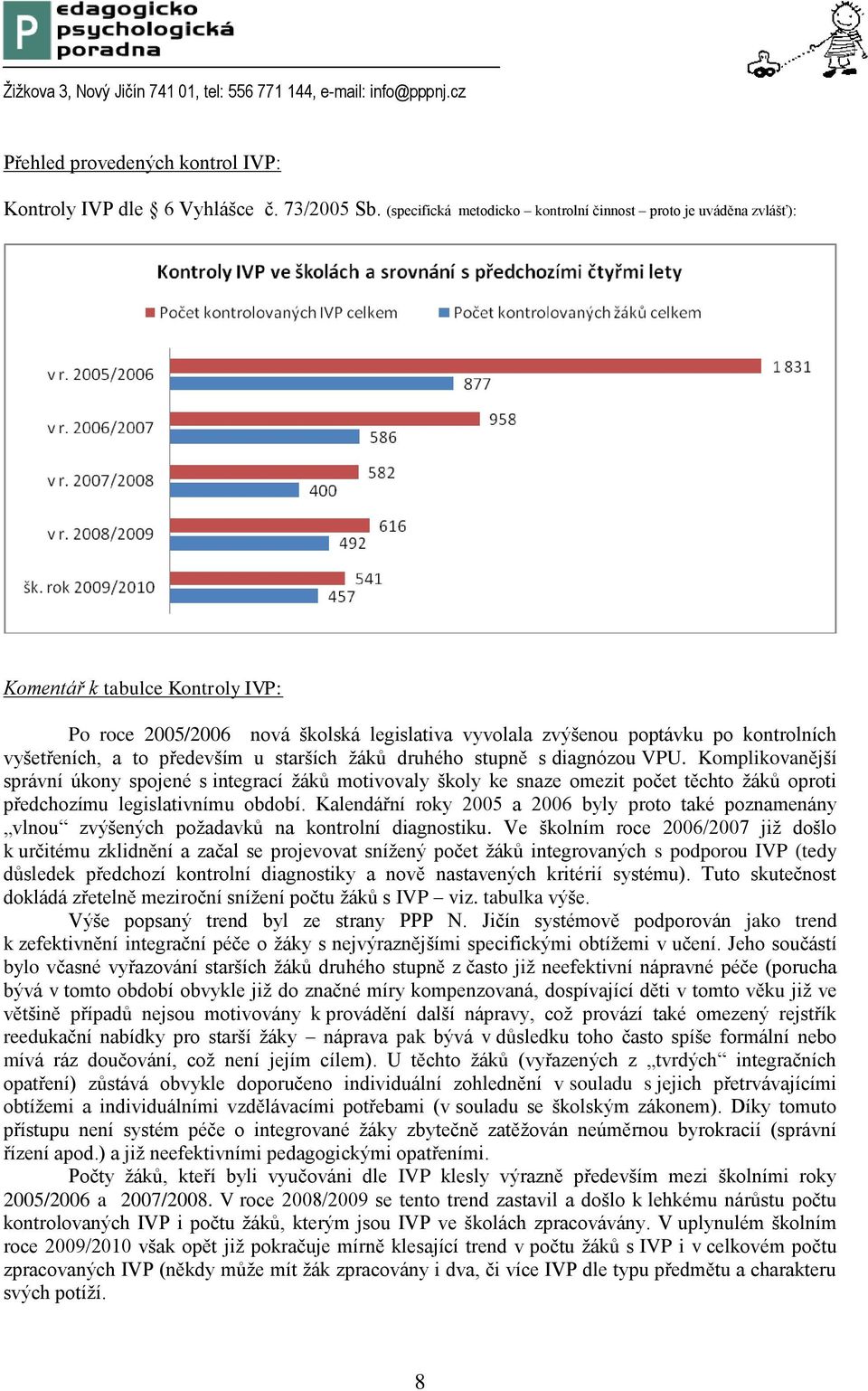 to především u starších žáků druhého stupně s diagnózou VPU.