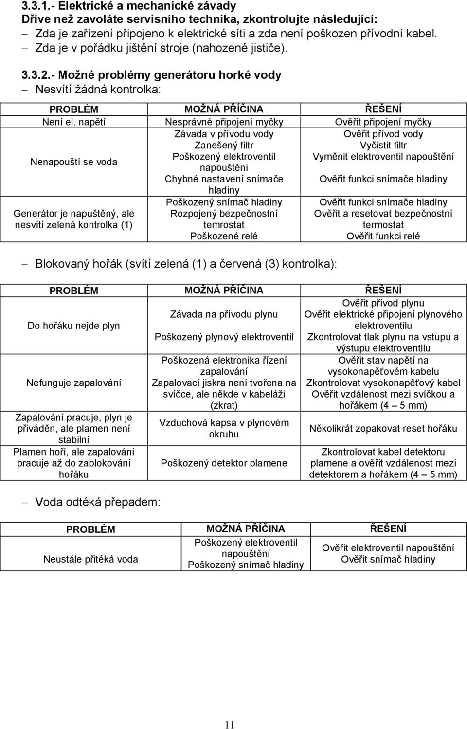 napětí Nesprávné připojení myčky Ověřit připojení myčky Závada v přívodu vody Zanešený filtr Ověřit přívod vody Vyčistit filtr Poškozený elektroventil Vyměnit elektroventil napouštění Nenapouští se