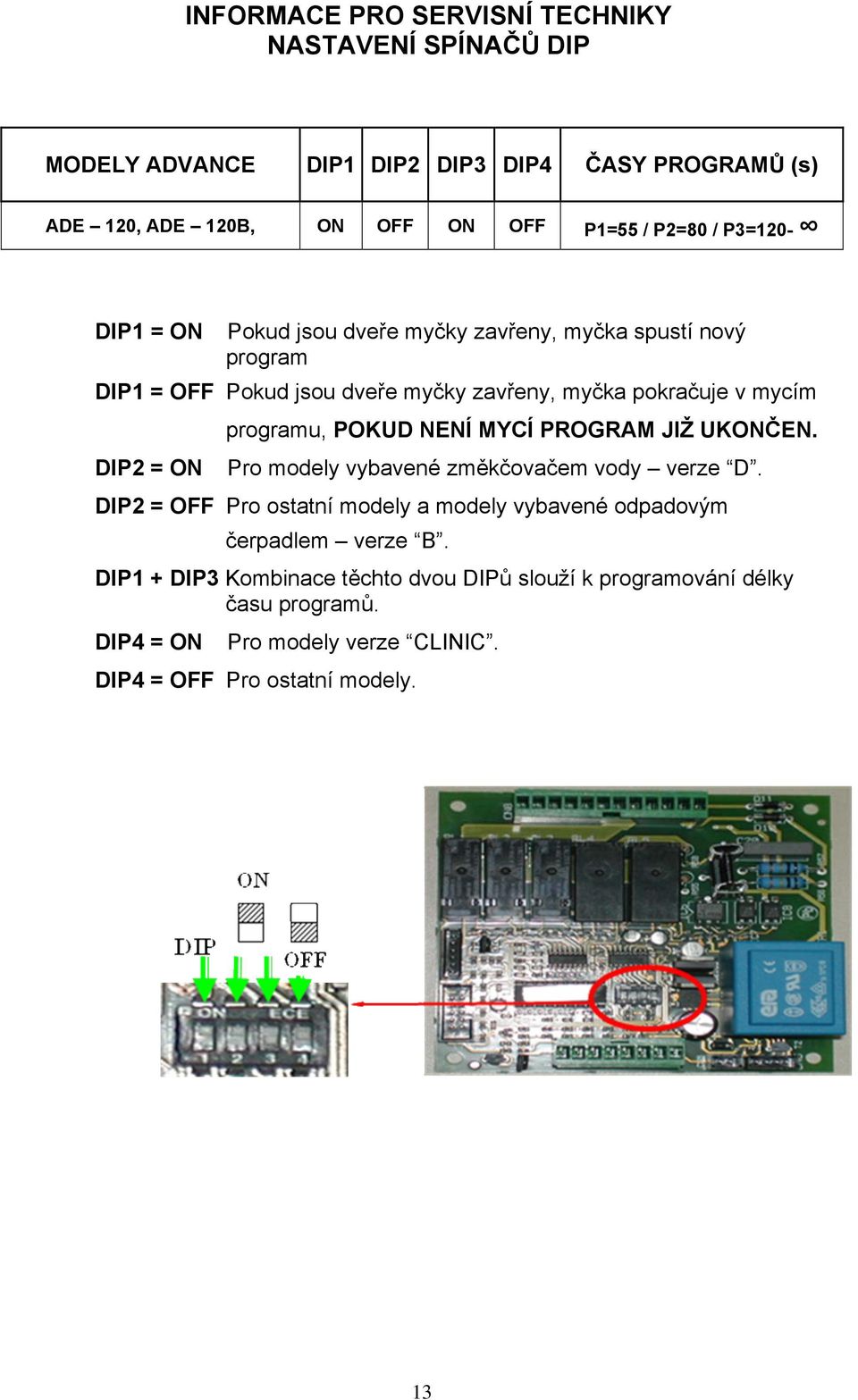 POKUD NENÍ MYCÍ PROGRAM JIŽ UKONČEN. DIP2 = ON Pro modely vybavené změkčovačem vody verze D.