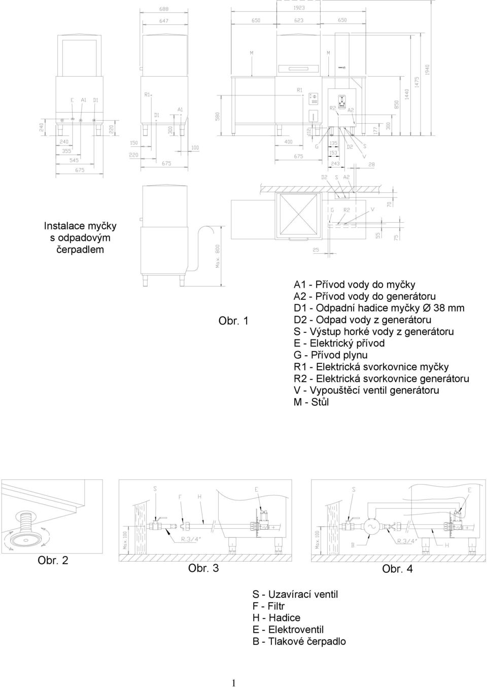 generátoru S - Výstup horké vody z generátoru E - Elektrický přívod G - Přívod plynu R1 - Elektrická svorkovnice