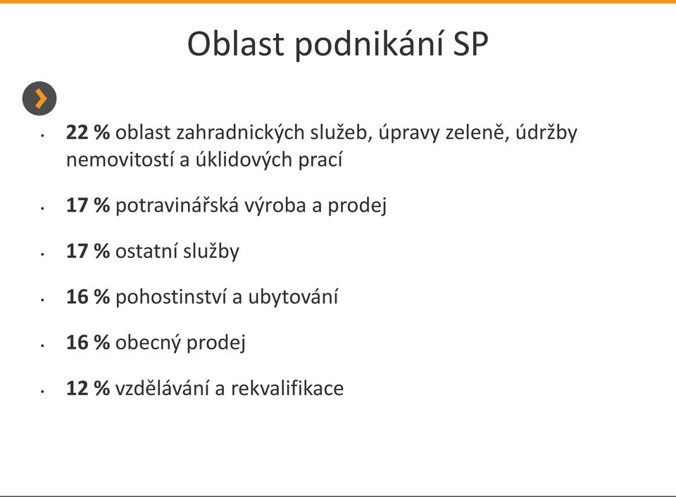 potravinářská výroba a prodej 17 % ostatní služby 16 %