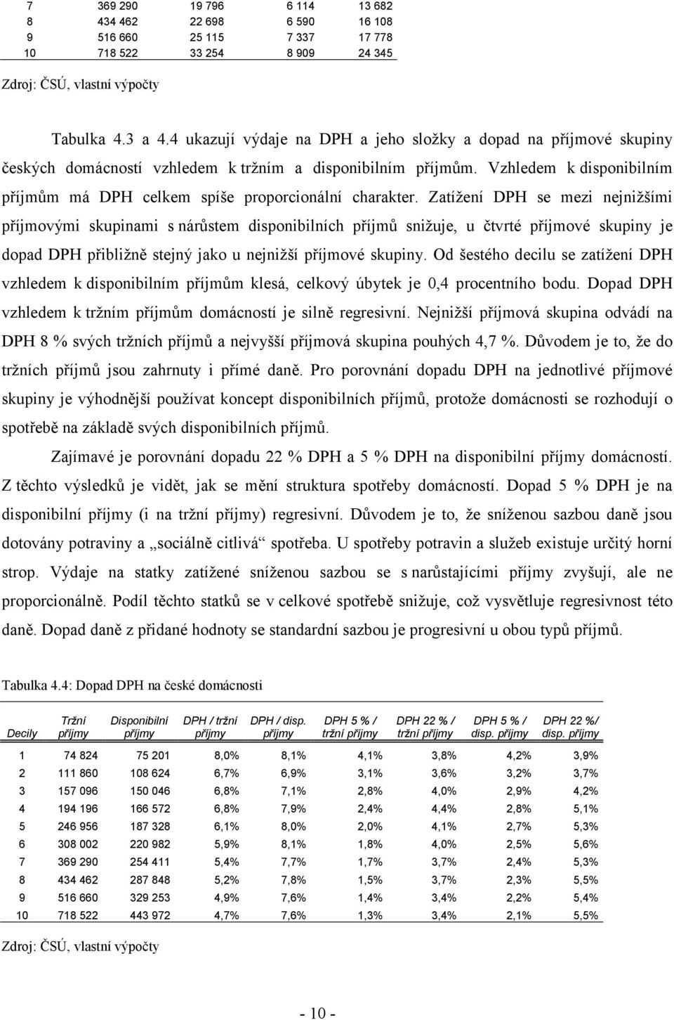 Vzhledem k disponibilním příjmům má DPH celkem spíše proporcionální charakter.