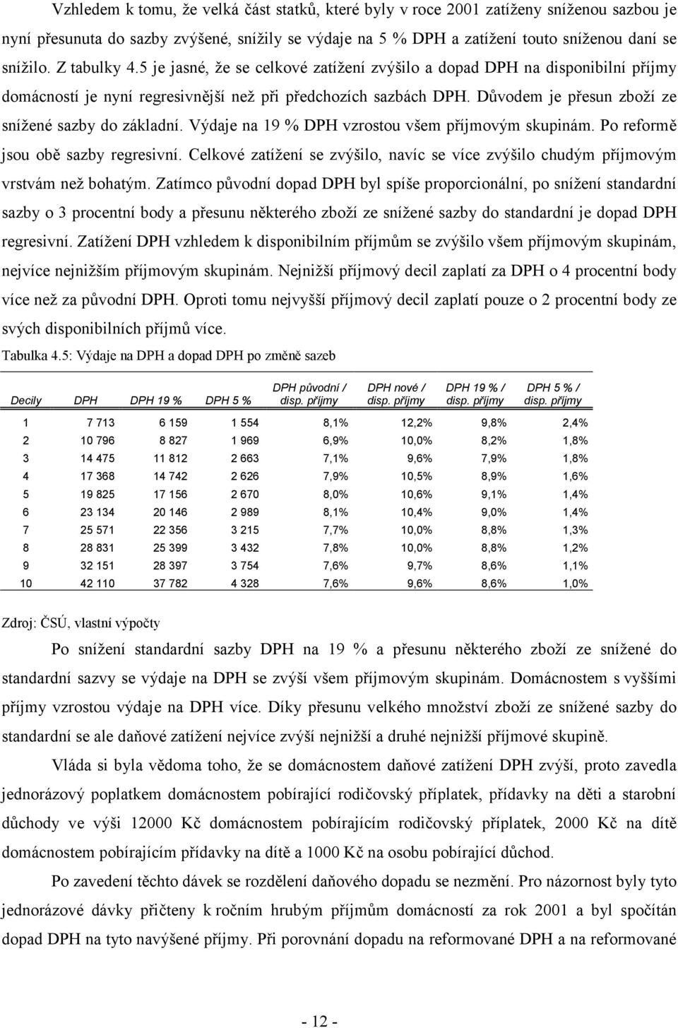 Důvodem je přesun zboží ze snížené sazby do základní. Výdaje na 19 % DPH vzrostou všem příjmovým skupinám. Po reformě jsou obě sazby regresivní.