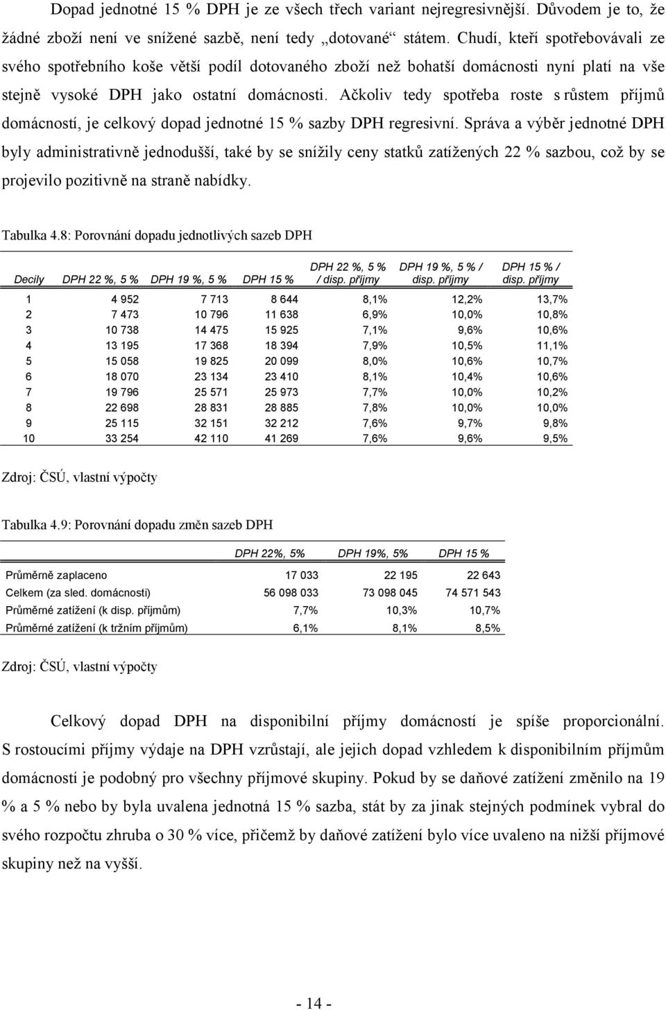 Ačkoliv tedy spotřeba roste s růstem příjmů domácností, je celkový dopad jednotné 15 % sazby DPH regresivní.