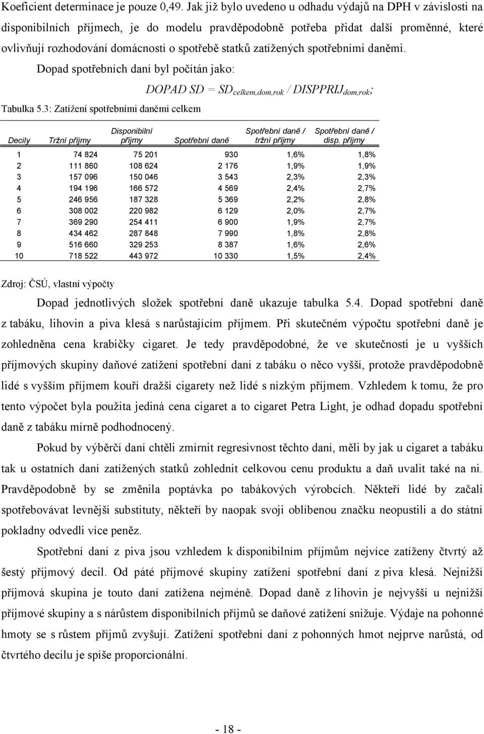 zatížených spotřebními daněmi. Dopad spotřebních daní byl počítán jako: DOPAD SD = SD celkem,dom,rok / DISPPRIJ dom,rok ; Tabulka 5.