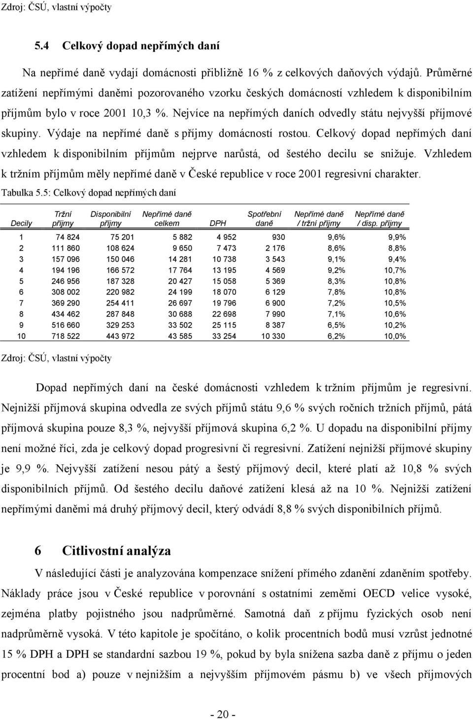 Výdaje na nepřímé daně s domácností rostou. Celkový dopad nepřímých daní vzhledem k disponibilním příjmům nejprve narůstá, od šestého decilu se snižuje.