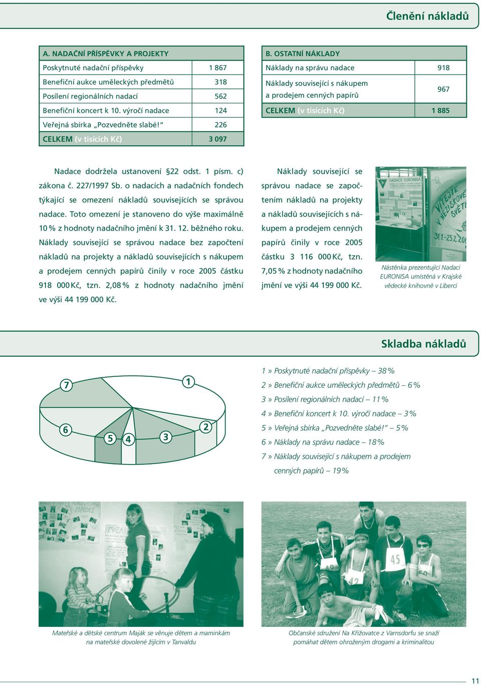 OSTATNÍ NÁKLADY Náklady na správu nadace 918 Náklady související s nákupem a prodejem cenných papírů 967 CELKEM (v tisících Kč) 1 885 Nadace dodržela ustanovení 22 odst. 1 písm. c) zákona č.