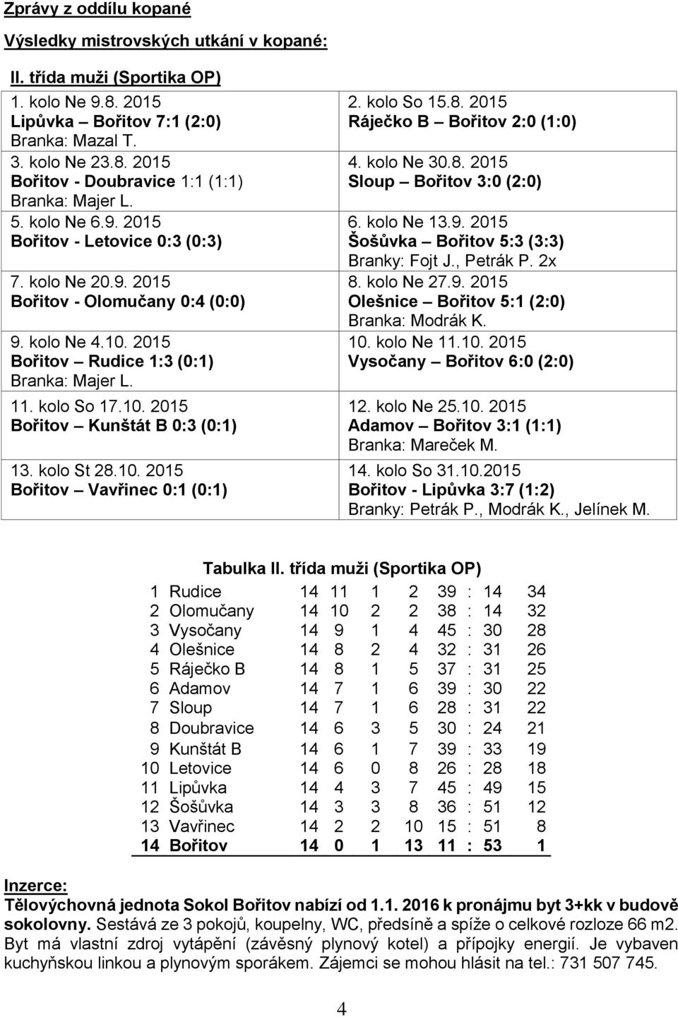 kolo St 28.10. 2015 Bořitov Vavřinec 0:1 (0:1) 2. kolo So 15.8. 2015 Ráječko B Bořitov 2:0 (1:0) 4. kolo Ne 30.8. 2015 Sloup Bořitov 3:0 (2:0) 6. kolo Ne 13.9.