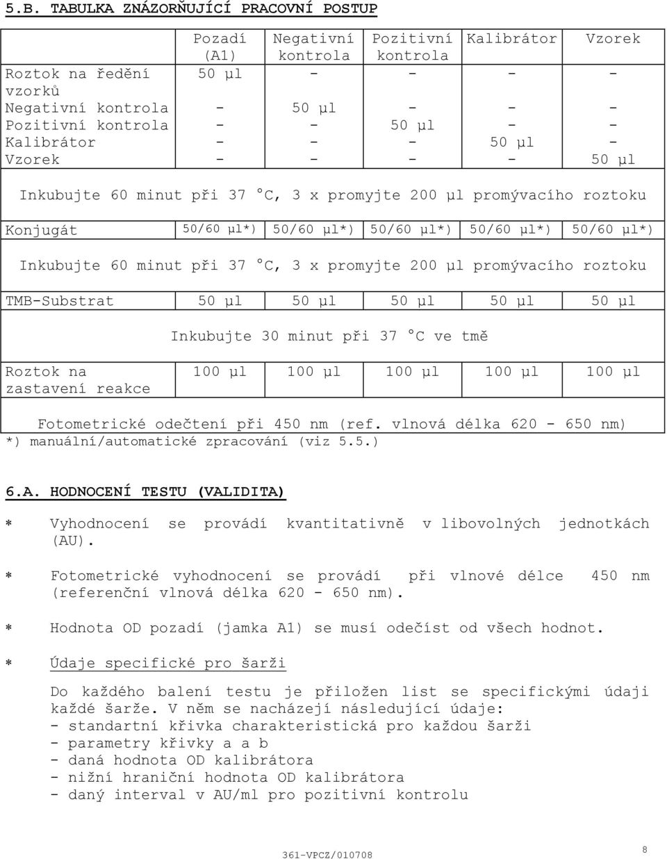 promyjte 200 μl promývacího roztoku TMBSubstrat 50 μl 50 μl 50 μl 50 μl 50 μl Inkubujte 30 minut při 37 C ve tmě Roztok na zastavení reakce 100 μl 100 μl 100 μl 100 μl 100 μl Fotometrické odečtení