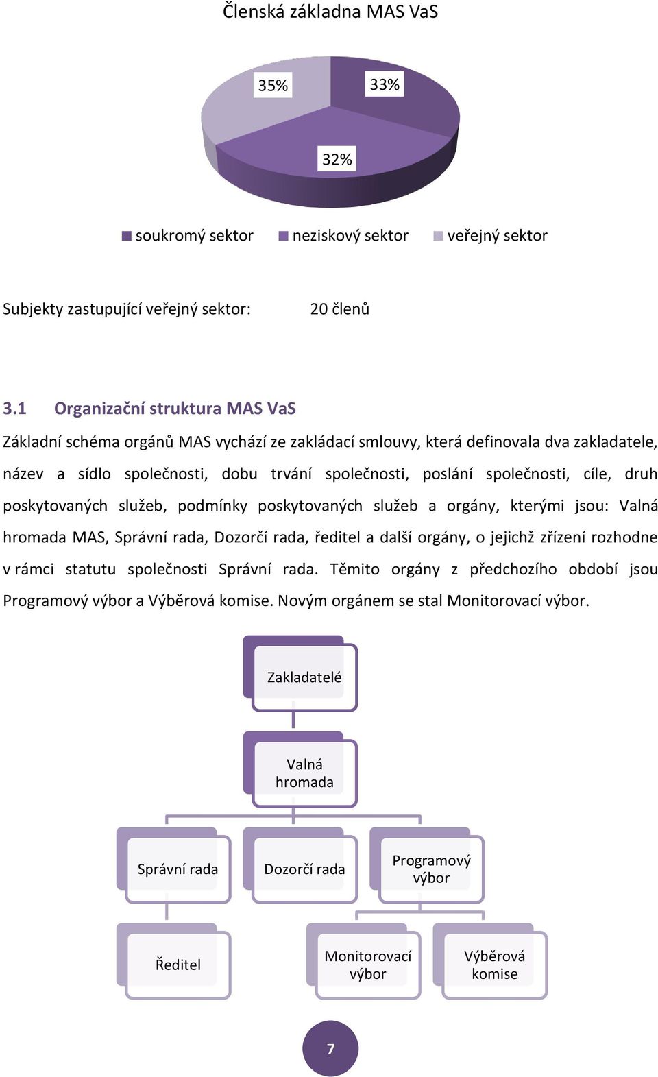 cíle, druh poskytovaných služeb, podmínky poskytovaných služeb a orgány, kterými jsou: Valná hromada MAS, Správní rada, Dozorčí rada, ředitel a další orgány, o jejichž zřízení rozhodne v rámci