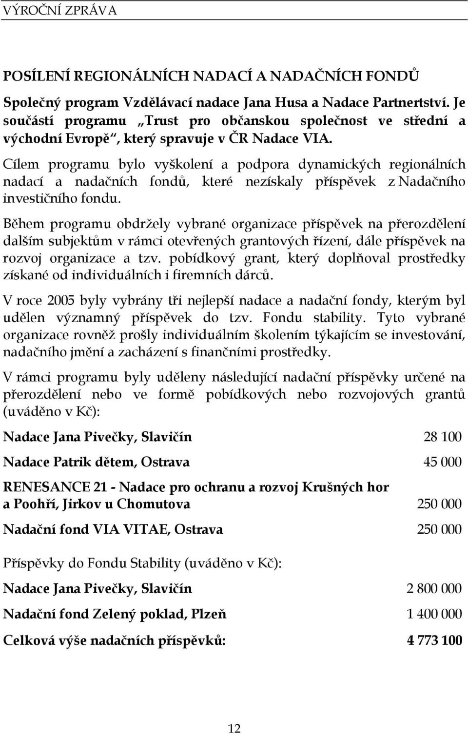 Cílem programu bylo vyškolení a podpora dynamických regionálních nadací a nadačních fondů, které nezískaly příspěvek z Nadačního investičního fondu.