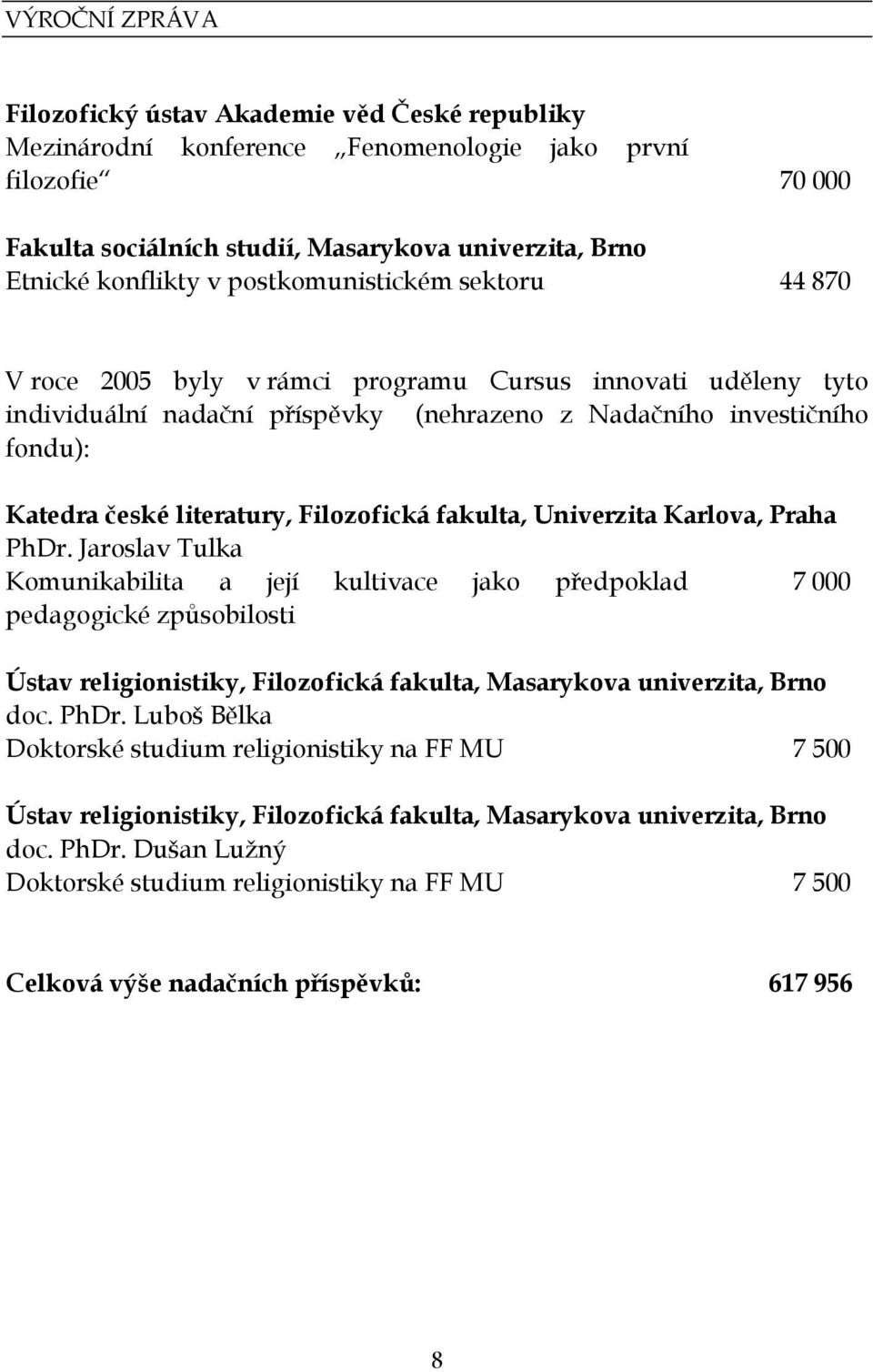 Filozofická fakulta, Univerzita Karlova, Praha PhDr.