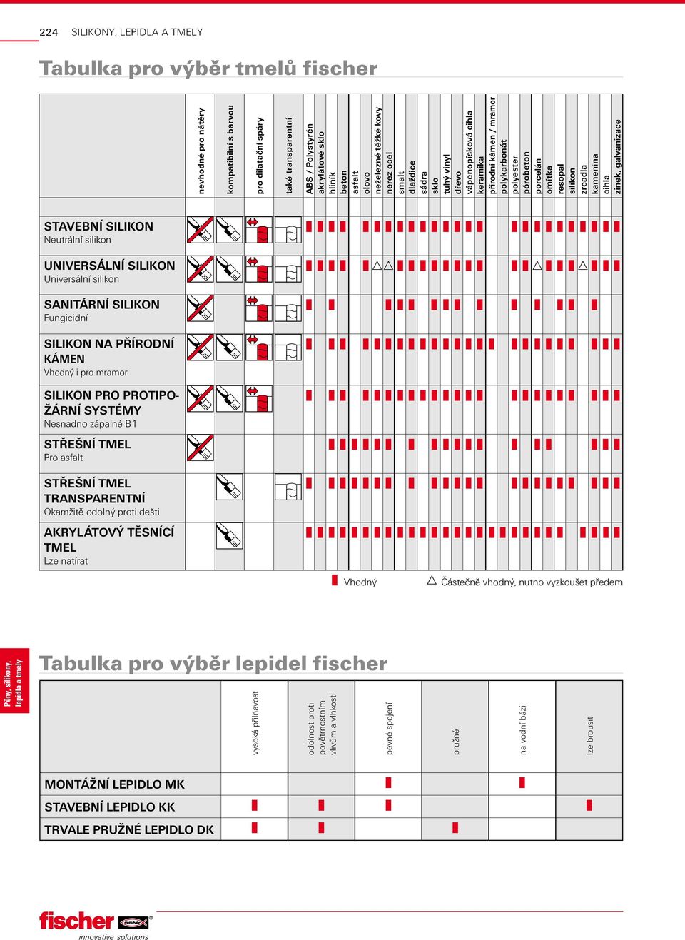 zrcadla kamenina cihla zinek, galvanizace STAVEBNÍ SILIKON Neutrální silikon UNIVERSÁLNÍ SILIKON Universální silikon SANITÁRNÍ SILIKON Fungicidní SILIKON NA PŘÍRODNÍ KÁMEN Vhodný i pro mramor SILIKON