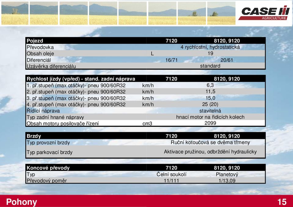 stupeň (max otáčky)- pneu 900/60R32 km/h 3. př.