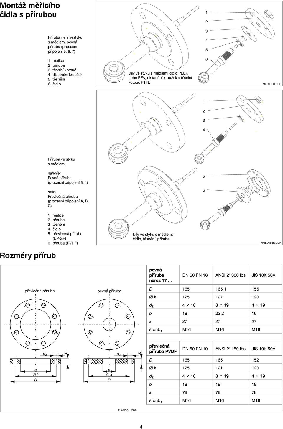 CDR 1 4 Příruba ve styku s médiem nahře: Pevná příruba (prcesnípřipjení, 4) dle: Převlečná příruba (prcesnípřipjenía, B, C) 6 Rzměry přírub 1 matice příruba těsnění 4 čidl převlečná příruba (UP-GF) 6