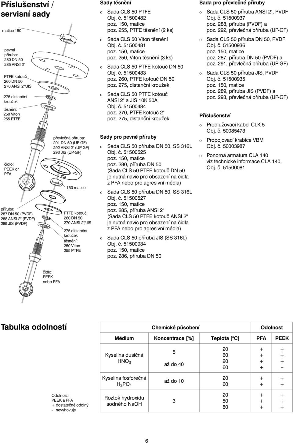 Obj. č. 10048 pz. 10, matice pz., PTFE těsnění ( ks) Sada CLS 0 Vitn těsnění Obj. č. 100481 pz. 10, matice pz. 0, Vitn těsnění ( ks) Sada CLS 0 PTFE ktuč DN 0 Obj. č. 10048 pz. 60, PTFE ktuč DN 0 pz.