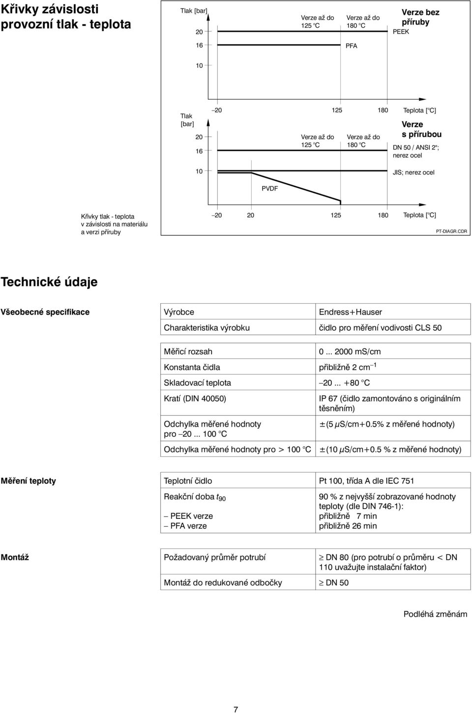 CDR Technické údaje Všebecné specifikace Výrbce EndressHauser Charakteristika výrbku čidl pr měřenívdivsti CLS 0 Měřicírzsah 0... 00 ms/cm Knstanta čidla přibližně cm 1 Skladvacíteplta.