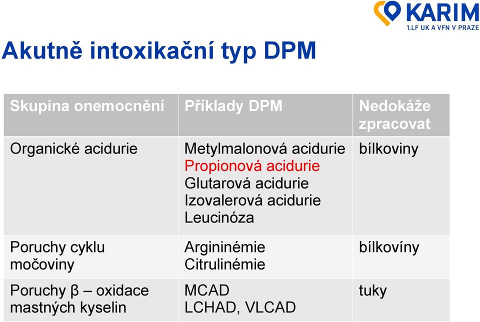 Glutarová acidurie Izovalerová acidurie Leucinóza Poruchy cyklu močoviny