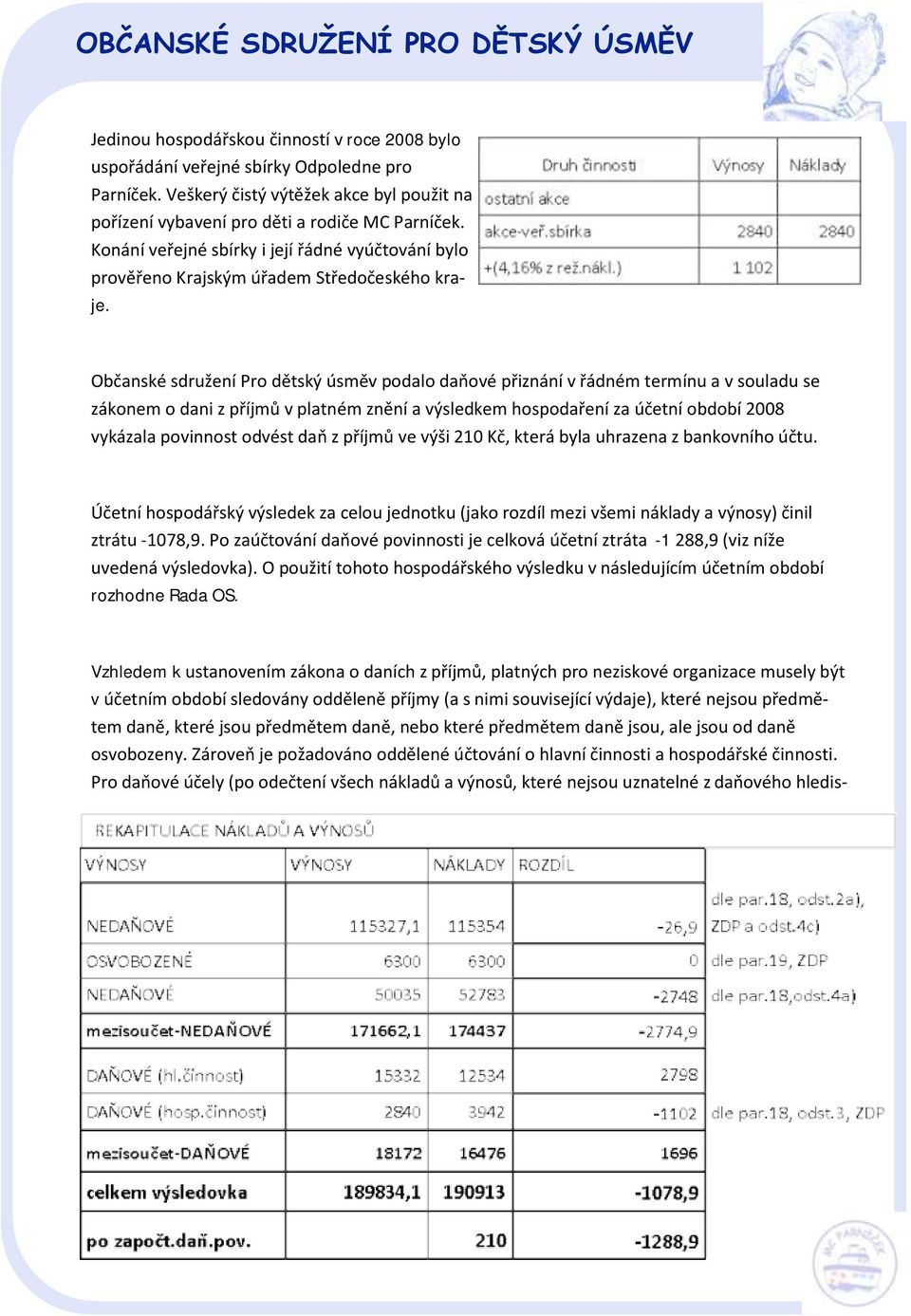 Občanské sdružení Pro dětský úsměv podalo daňové přiznání v řádném termínu a v souladu se zákonem o dani z příjmů v platném znění a výsledkem hospodaření za účetní období 2008 vykázala povinnost