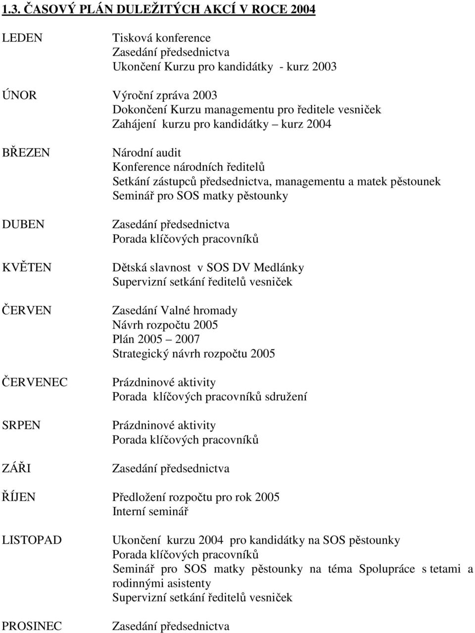 matek pěstounek Seminář pro SOS matky pěstounky Zasedání předsednictva Porada klíčových pracovníků Dětská slavnost v SOS DV Medlánky Supervizní setkání ředitelů vesniček Zasedání Valné hromady Návrh