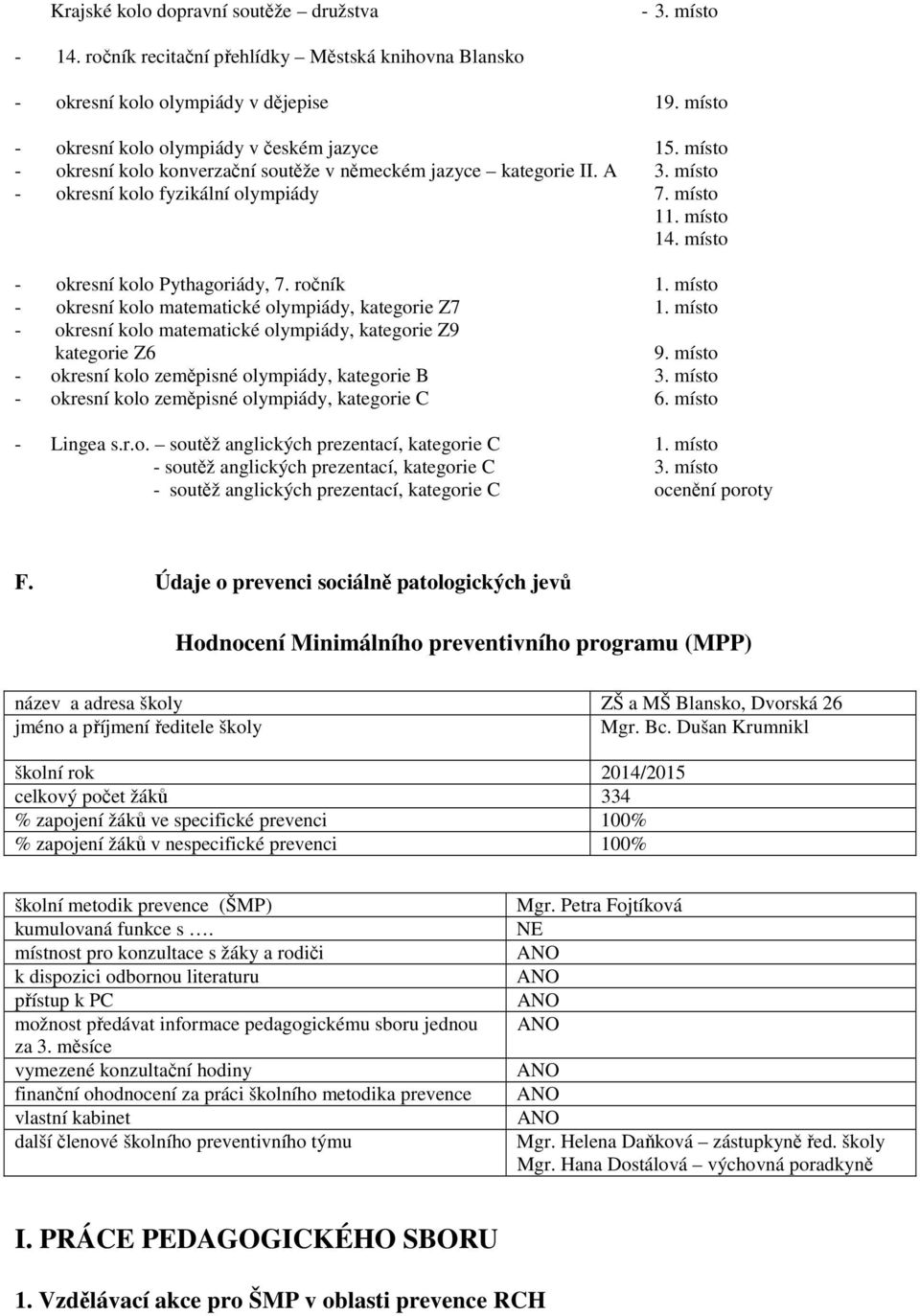 místo - okresní kolo matematické olympiády, kategorie Z7 1. místo - okresní kolo matematické olympiády, kategorie Z9 kategorie Z6 9. místo - okresní kolo zeměpisné olympiády, kategorie B 3.