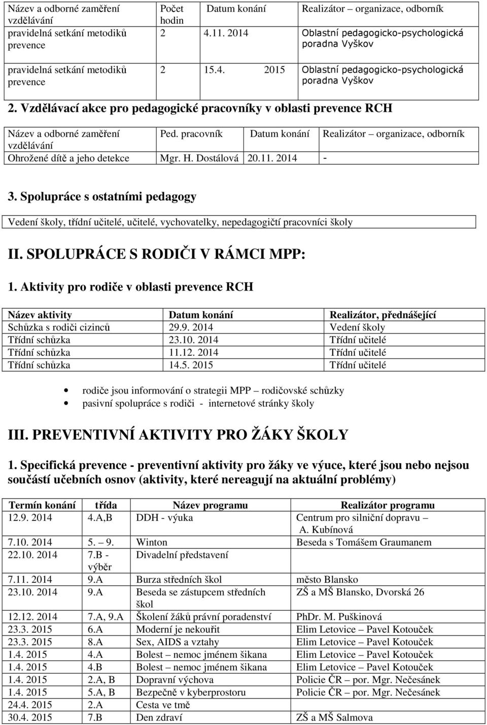 Vzdělávací akce pro pedagogické pracovníky v oblasti prevence RCH Název a odborné zaměření Ped. pracovník Datum konání Realizátor organizace, odborník vzdělávání Ohrožené dítě a jeho detekce Mgr. H.