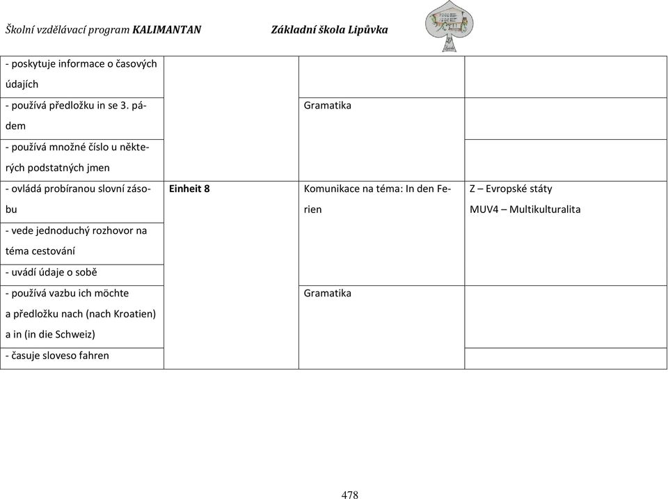 Komunikace na téma: In den Fe- Z Evropské státy bu rien MUV4 Multikulturalita - vede jednoduchý rozhovor