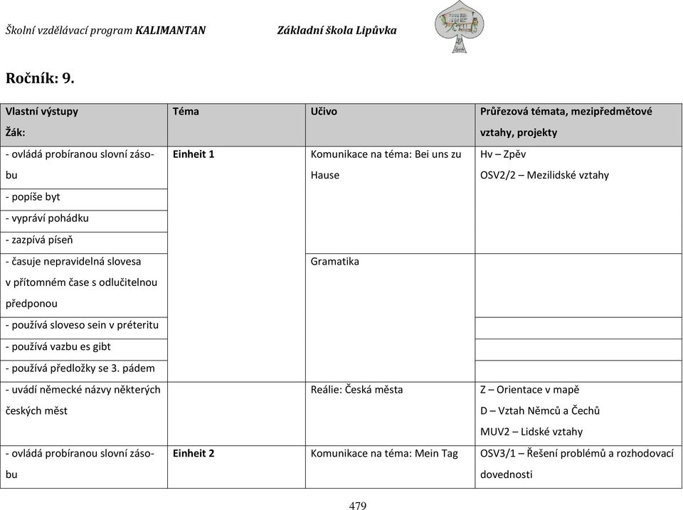 předponou - používá sloveso sein v préteritu - používá vazbu es gibt - používá předložky se 3.