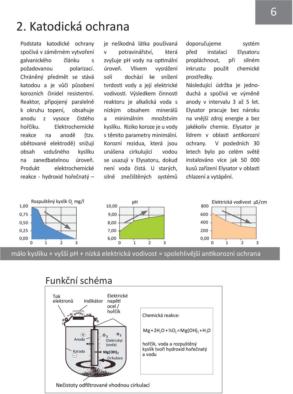 Elektrochemické reakce na anodě (tzv. obětované elektrodě) snižují obsah vzdušného kyslíku na zanedbatelnou úroveň.