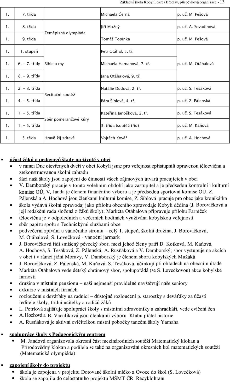 třída Natálie Dudová, 2. tř. p. uč. S. Tesáková Recitační soutěţ 1. 4. - 5. třída Bára Šíblová, 4. tř. p. uč. Z. Pálenská 1. 1. - 5. třída Kateřina Janošková, 2. tř. p. uč. S. Tesáková Sběr pomerančové kůry 1.