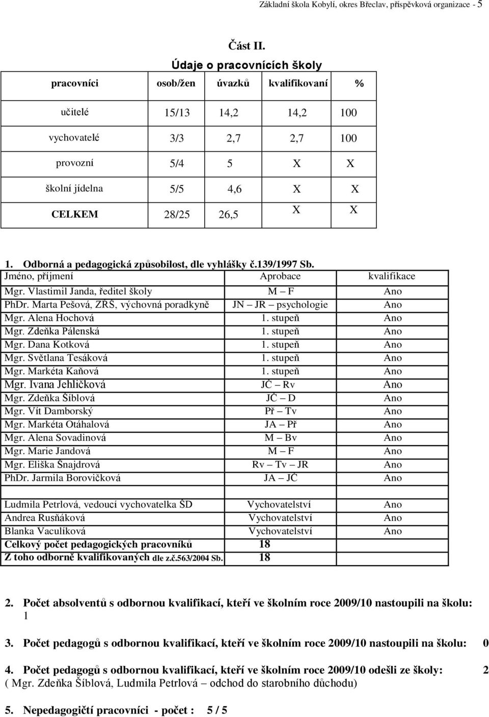 Odborná a pedagogická způsobilost, dle vyhlášky č.139/1997 Sb. Jméno, příjmení Aprobace kvalifikace Mgr. Vlastimil Janda, ředitel školy M F Ano PhDr.