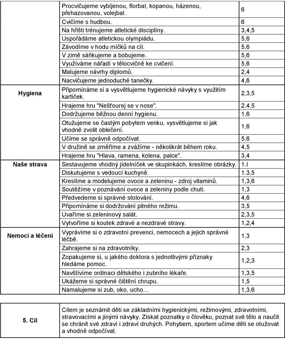 4,6 Připomínáme si a vysvětlujeme hygienické návyky s využitím kartiček. 6 2,3,5 Hrajeme hru "Nešťourej se v nose". 2,4,5 Dodržujeme běžnou denní hygienu.