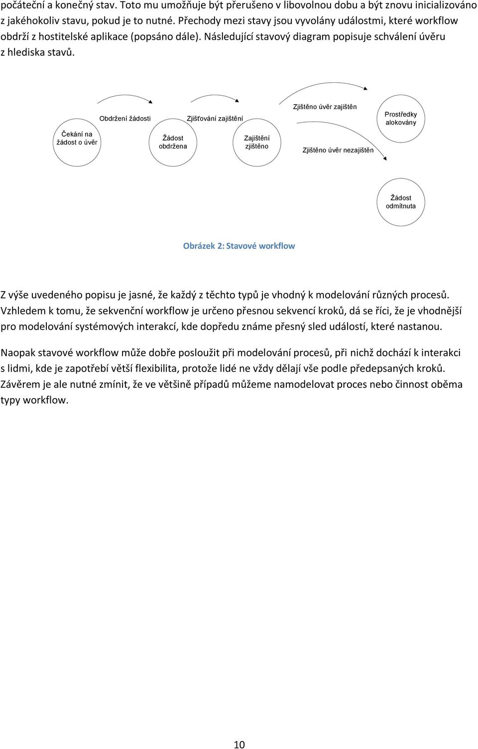 Obdržení žádosti Zjišťování zajištění Zjištěno úvěr zajištěn Prostředky alokovány Čekání na žádost o úvěr Žádost obdržena Zajištění zjištěno Zjištěno úvěr nezajištěn Žádost odmítnuta Obrázek 2: