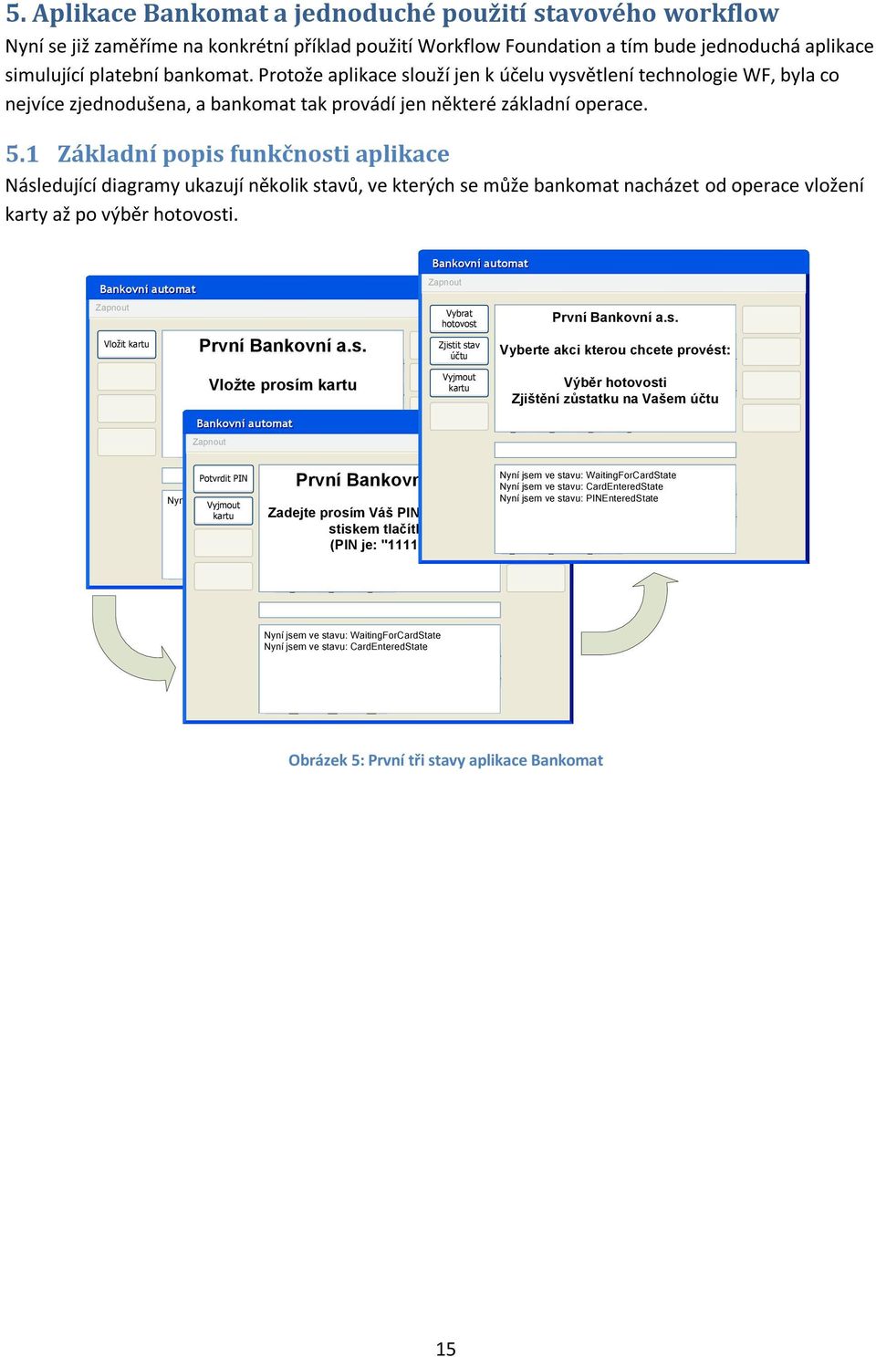 1 Základní popis funkčnosti aplikace Následující diagramy ukazují několik stavů, ve kterých se může bankomat nacházet od operace vložení karty až po výběr hotovosti.