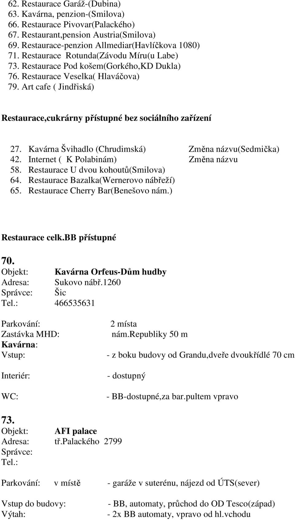 Kavárna Švihadlo (Chrudimská) Změna názvu(sedmička) 42. Internet ( K Polabinám) Změna názvu 58. Restaurace U dvou kohoutů(smilova) 64. Restaurace Bazalka(Wernerovo nábřeží) 65.