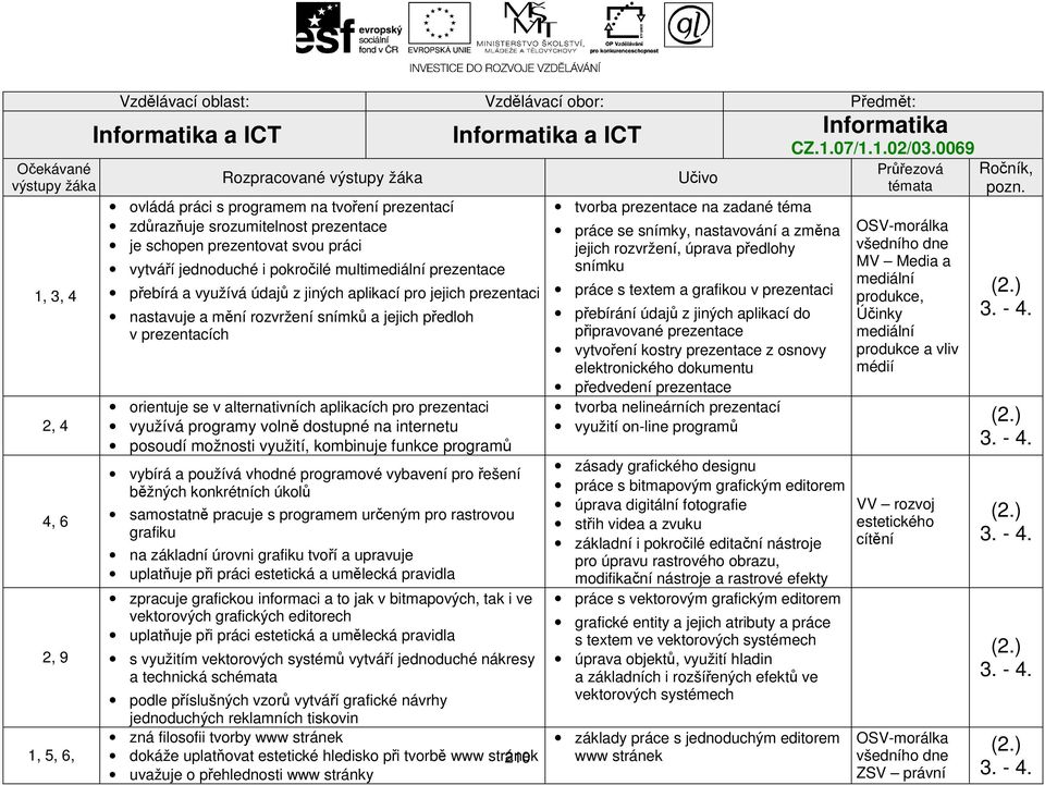 a jejich předloh v prezentacích orientuje se v alternativních aplikacích pro prezentaci využívá programy volně dostupné na internetu posoudí možnosti využití, kombinuje funkce programů vybírá a