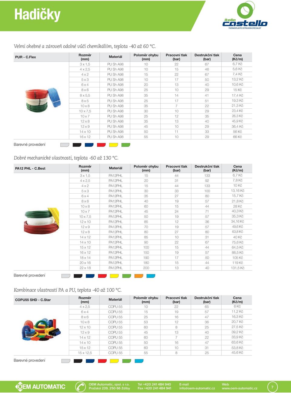 Kč 8 x 5,5 PU Sh A98 35 14 41 17,4 Kč 8 x 5 PU Sh A98 25 17 51 19,3 Kč 10 x 8 PU Sh A98 35 7 22 21,3 Kč 10 x 7,5 PU Sh A98 30 10 29 23,4 Kč 10 x 7 PU Sh A98 25 12 35 26,3 Kč 12 x 8 PU Sh A98 35 13 40