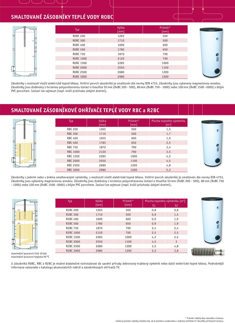 Zásobníky jsou dodávány s tvrzenou polyuretanovou izolací o tloušťce 55 mm (RxBC 200-500), 80 mm (RxBC 750-1000) nebo 100 mm (RxBC 1500-3000) s bílým PVC povrchem. Izolaci lze sejmout (např.