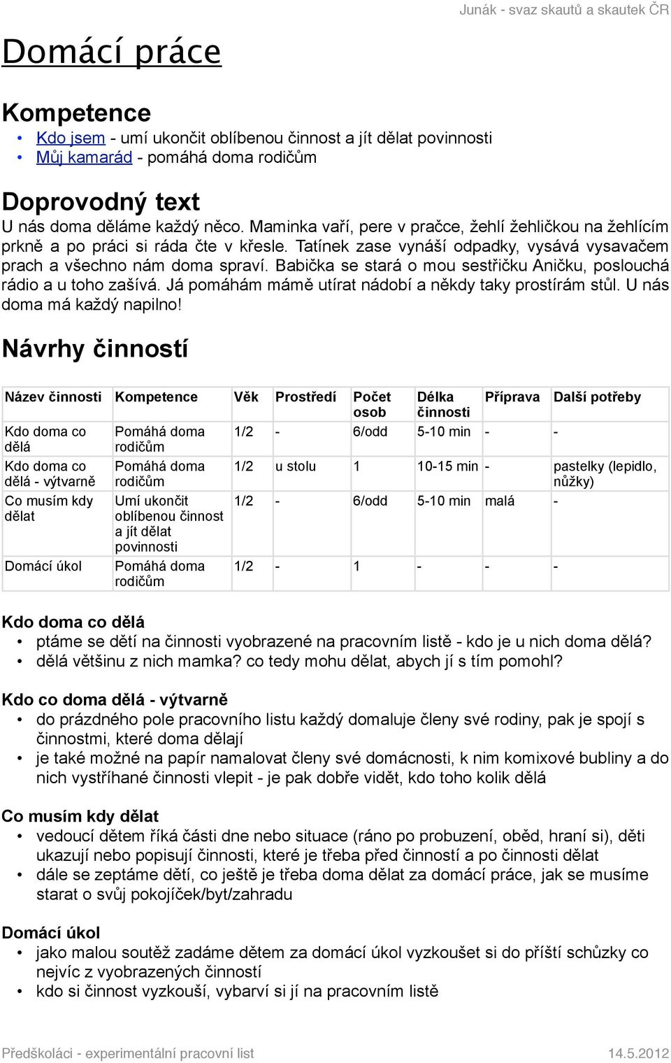 Babička se stará o mou sestřičku Aničku, poslouchá rádio a u toho zašívá. Já pomáhám mámě utírat nádobí a někdy taky prostírám stůl. U nás doma má každý napilno!