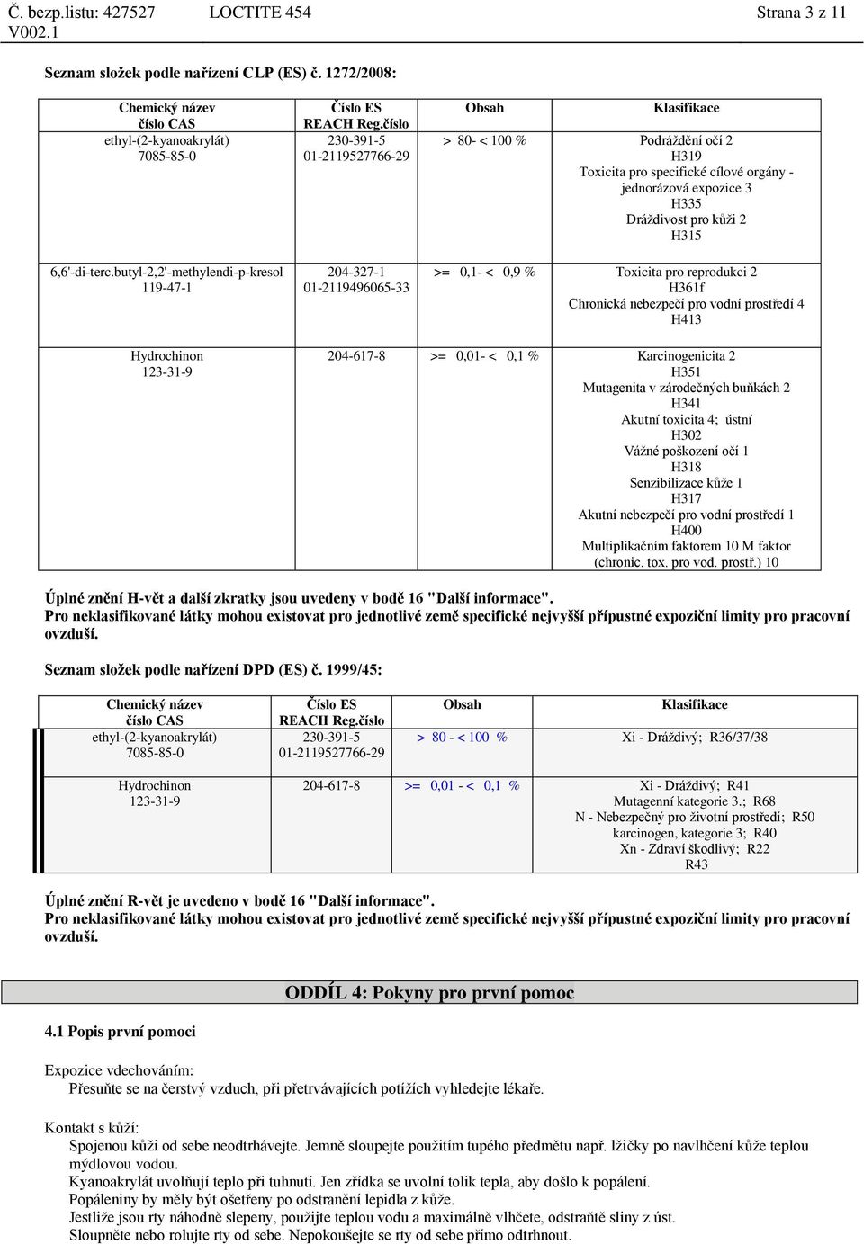 kůži 2 H315 >= 0,1- < 0,9 % Toxicita pro reprodukci 2 H361f Chronická nebezpečí pro vodní prostředí 4 H413 204-617-8 >= 0,01- < 0,1 % Karcinogenicita 2 H351 Mutagenita v zárodečných buňkách 2 H341