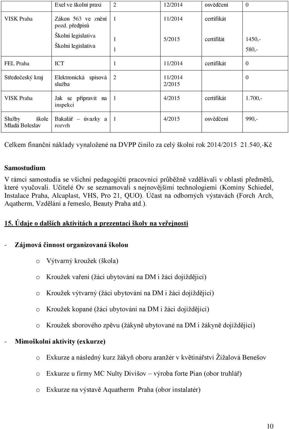 2/2015 0 VISK Praha Služby škole Mladá Boleslav Jak se připravit na inspekci Bakalář úvazky a rozvrh 1 4/2015 certifikát 1.