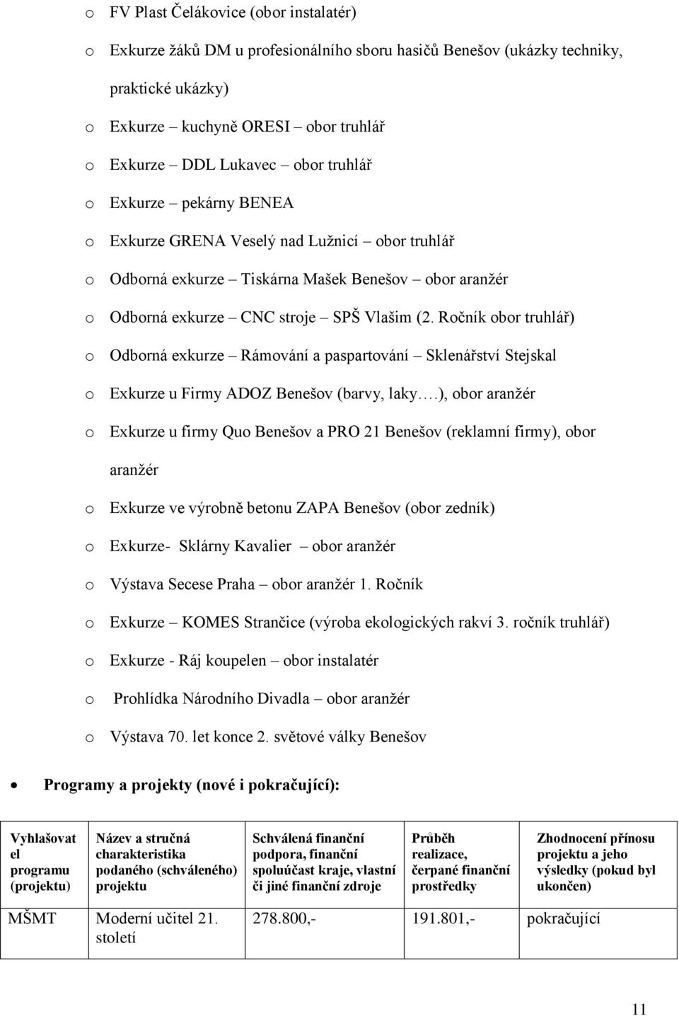 Ročník obor truhlář) o Odborná exkurze Rámování a paspartování Sklenářství Stejskal o Exkurze u Firmy ADOZ Benešov (barvy, laky.