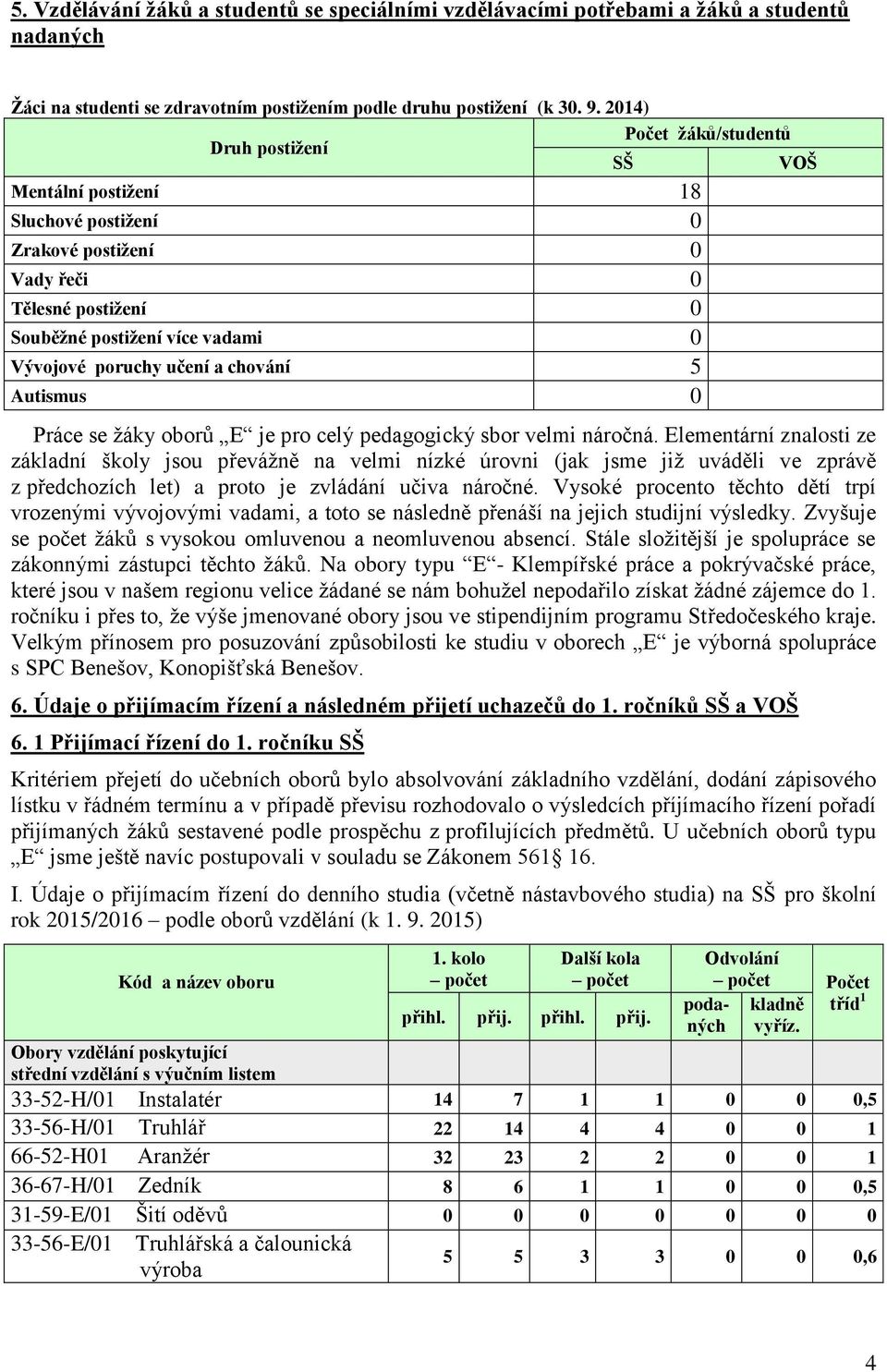 a chování 5 Autismus 0 Práce se žáky oborů E je pro celý pedagogický sbor velmi náročná.