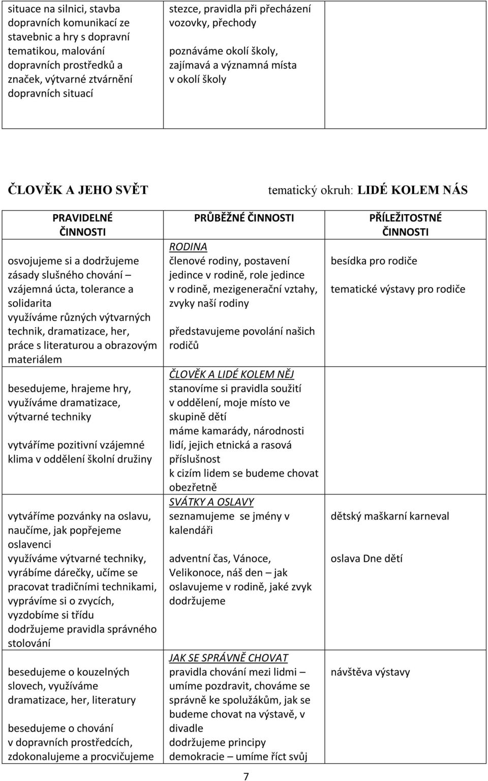 chování vzájemná úcta, tolerance a solidarita využíváme různých výtvarných technik, dramatizace, her, práce s literaturou a obrazovým materiálem besedujeme, hrajeme hry, využíváme dramatizace,