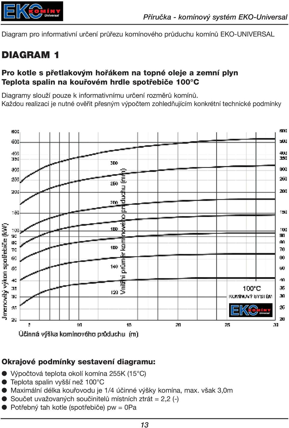 Každou realizaci je nutné ověřit přesným výpočtem zohledňujícím konkrétní technické podmínky Okrajové podmínky sestavení diagramu: Výpočtová teplota okolí