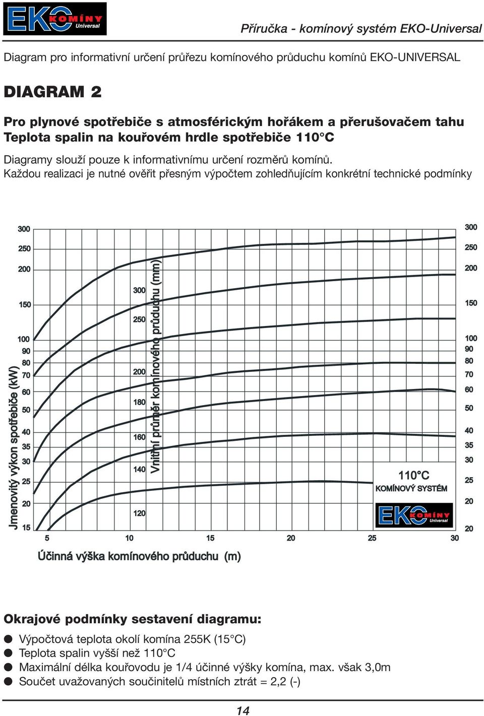 Každou realizaci je nutné ověřit přesným výpočtem zohledňujícím konkrétní technické podmínky Okrajové podmínky sestavení diagramu: Výpočtová teplota